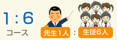 1:6コース 先生1人:生徒6人 1:6コース 先生1人:生徒6人