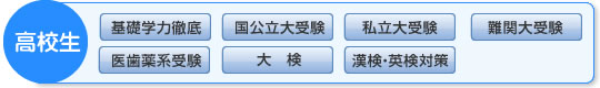 高校生「基礎学力徹底」「国公立大受験」「私立大受験」「難関大受験」「医歯薬系受験」「大検」「漢検・英検対策」 高校生「基礎学力徹底」「国公立大受験」「私立大受験」「難関大受験」「医歯薬系受験」「大検」「漢検・英検対策」